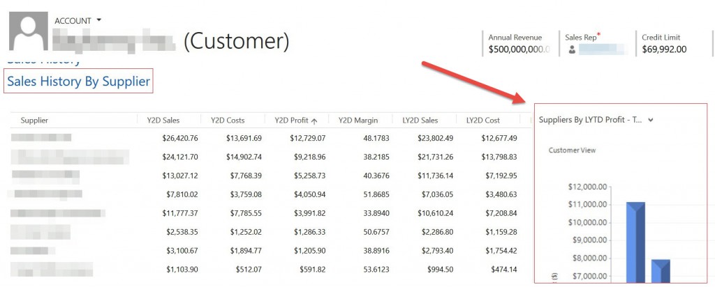 Microsoft Dynamics Crm Charts